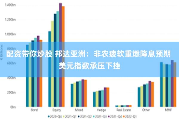 配资带你炒股 邦达亚洲：非农疲软重燃降息预期 美元指数承压下挫