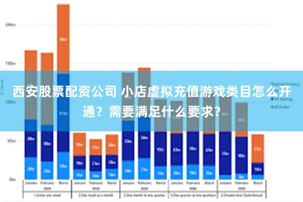 西安股票配资公司 小店虚拟充值游戏类目怎么开通？需要满足什么要求？