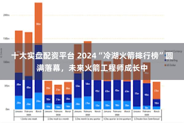 十大实盘配资平台 2024“冷湖火箭排行榜”圆满落幕，未来火箭工程师成长中