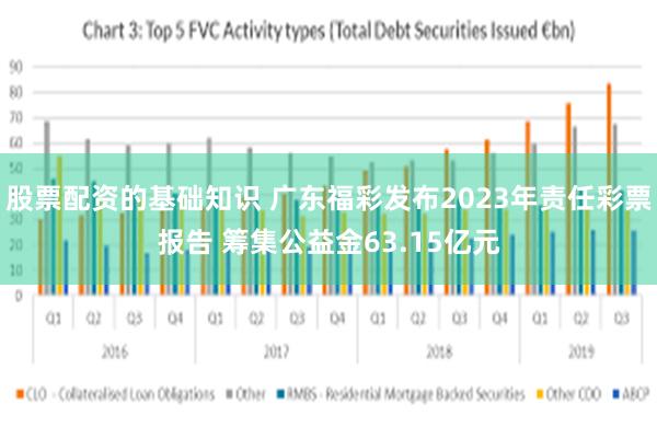 股票配资的基础知识 广东福彩发布2023年责任彩票报告 筹集公益金63.15亿元