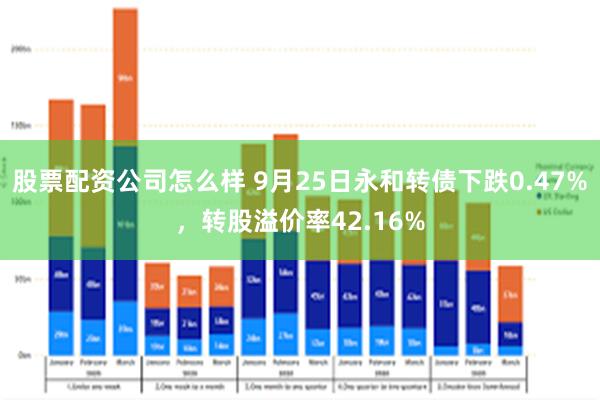 股票配资公司怎么样 9月25日永和转债下跌0.47%，转股溢价率42.16%