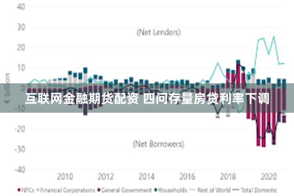 互联网金融期货配资 四问存量房贷利率下调