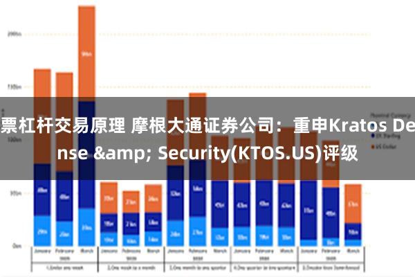 股票杠杆交易原理 摩根大通证券公司：重申Kratos Defense & Security(KTOS.US)评级