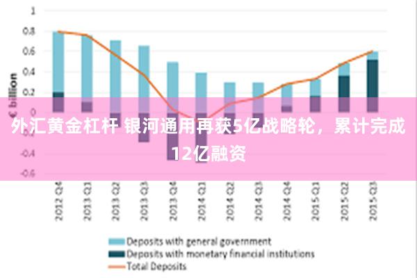 外汇黄金杠杆 银河通用再获5亿战略轮，累计完成12亿融资