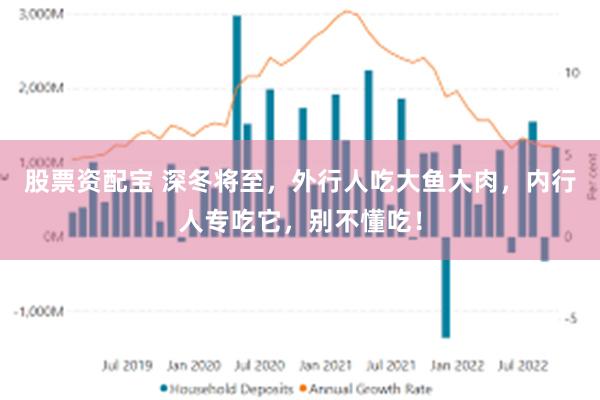 股票资配宝 深冬将至，外行人吃大鱼大肉，内行人专吃它，别不懂吃！