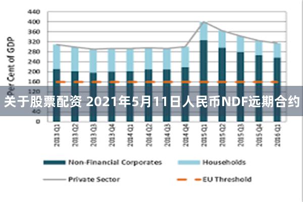 关于股票配资 2021年5月11日人民币NDF远期合约