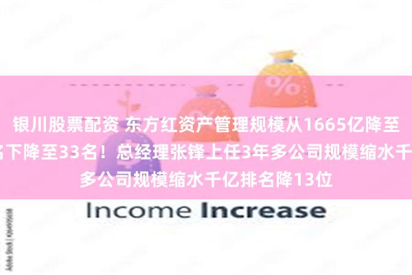 银川股票配资 东方红资产管理规模从1665亿降至1399亿，排名下降至33名！总经理张锋上任3年多公司规模缩水千亿排名降13位