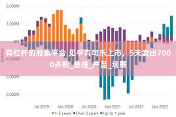 有杠杆的股票平台 见手青可乐上市，5天卖出7000多瓶_楚雄_产品_场景